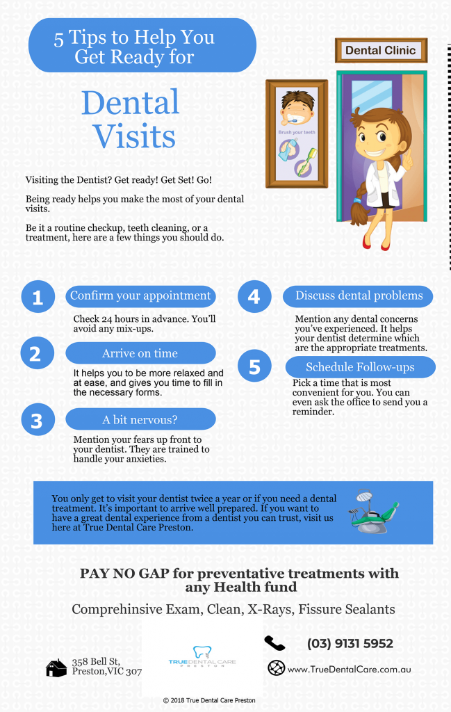 5 Tips To Help You Get Ready for Dental Visits in Preston
